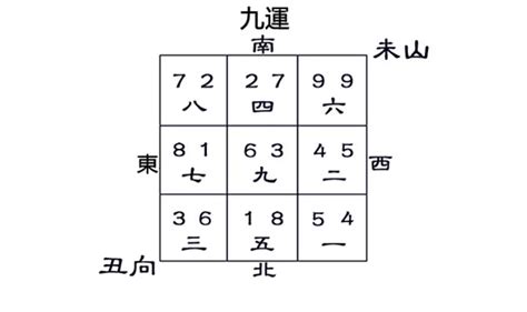 丑山未向九運|丑山未向：分金立向、九星水法吉凶断